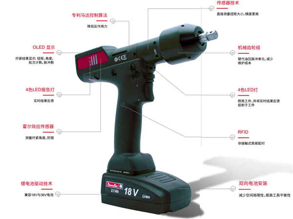 汽车制造商装配线上的一场生产力“革命”——马头动力工具 电动工具